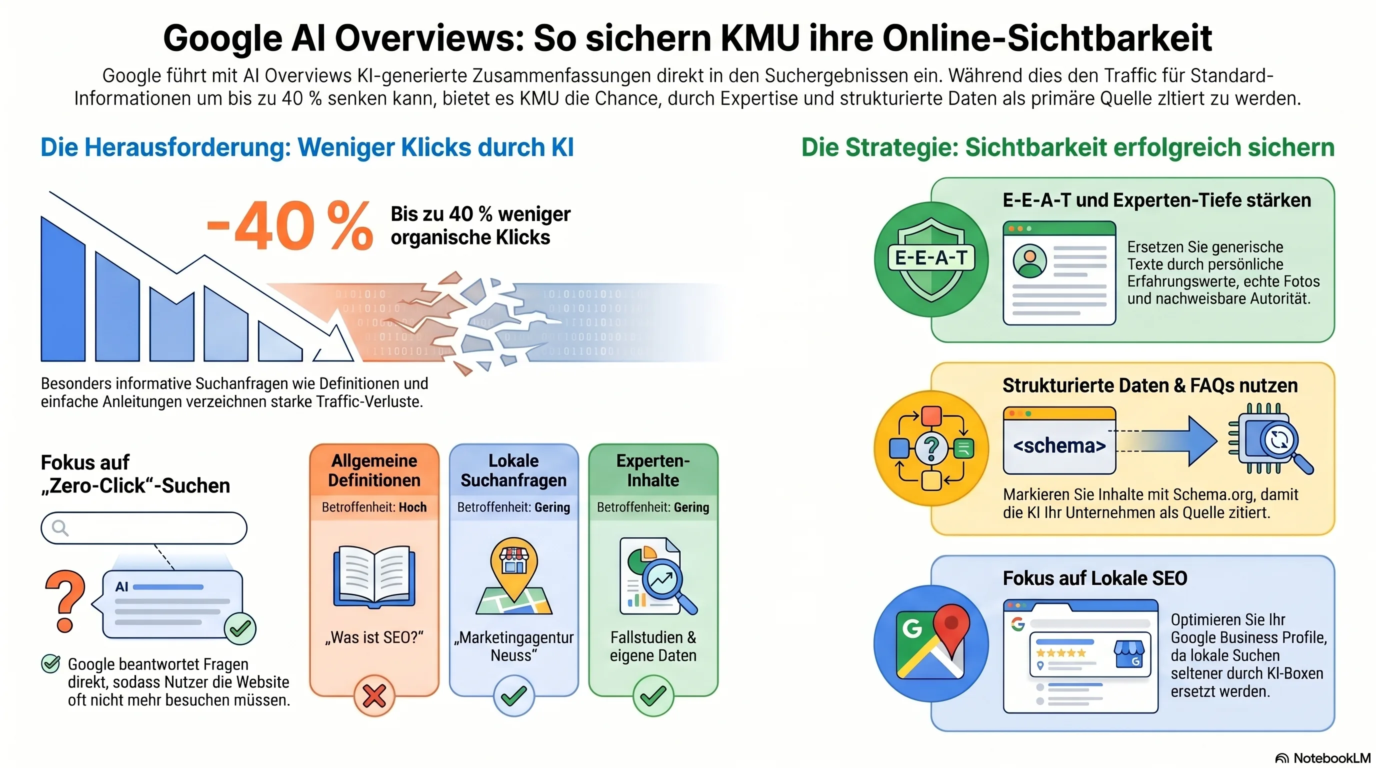 Google AI Overviews w Niemczech: jak przygotować treści firmy